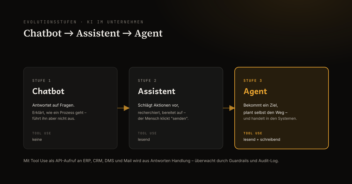 Drei Evolutionsstufen der KI im Unternehmen: Chatbot, Assistent, Agent