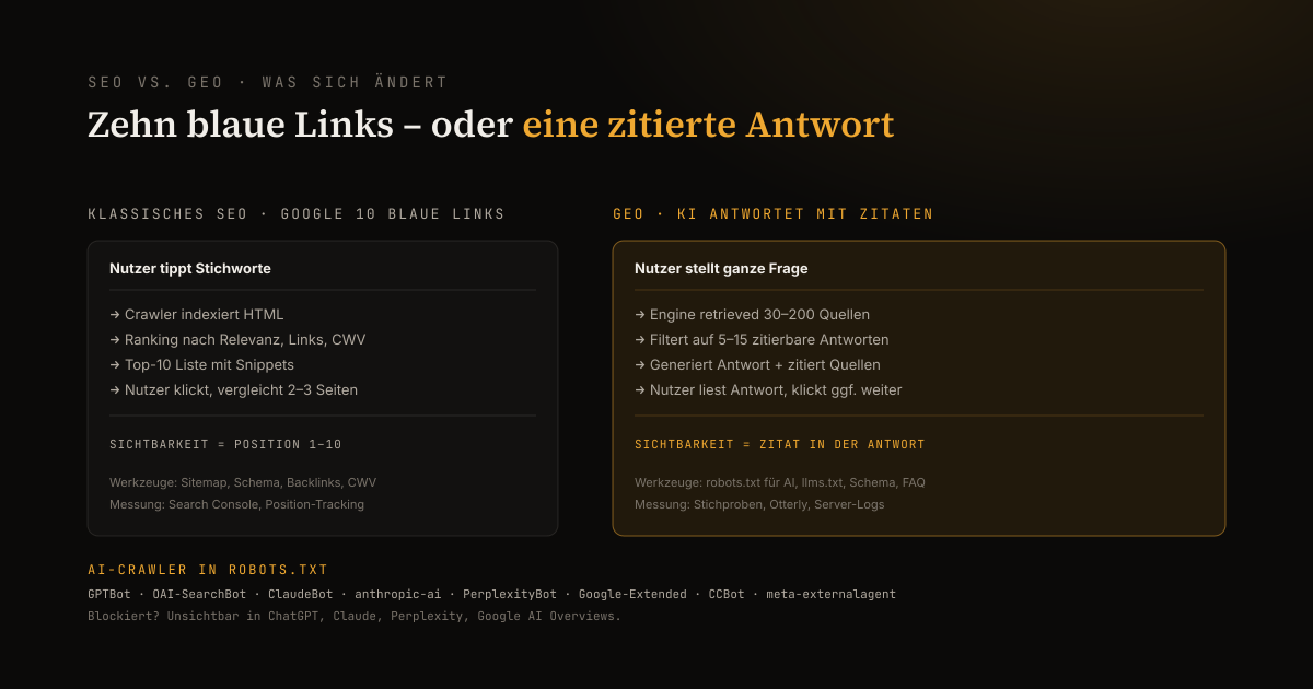 Vergleich SEO klassische Suche versus GEO generative KI-Suchmaschinen mit Crawler-Pfaden