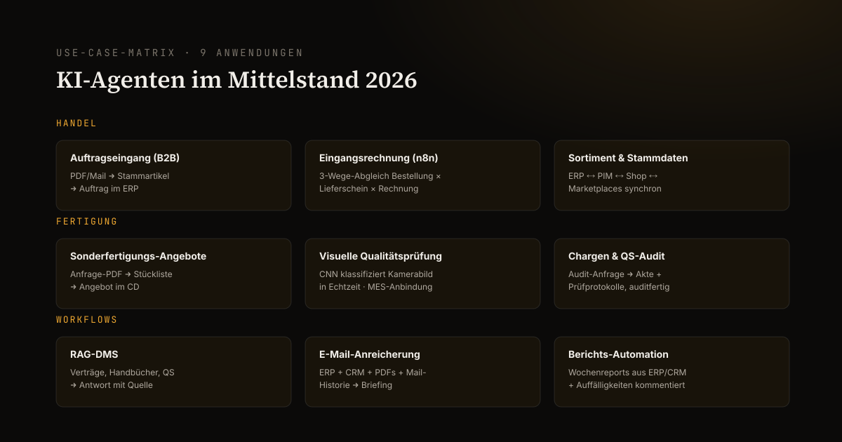Neun KI-Agenten-Anwendungsfälle für Handel, Fertigung und Workflows im Überblick