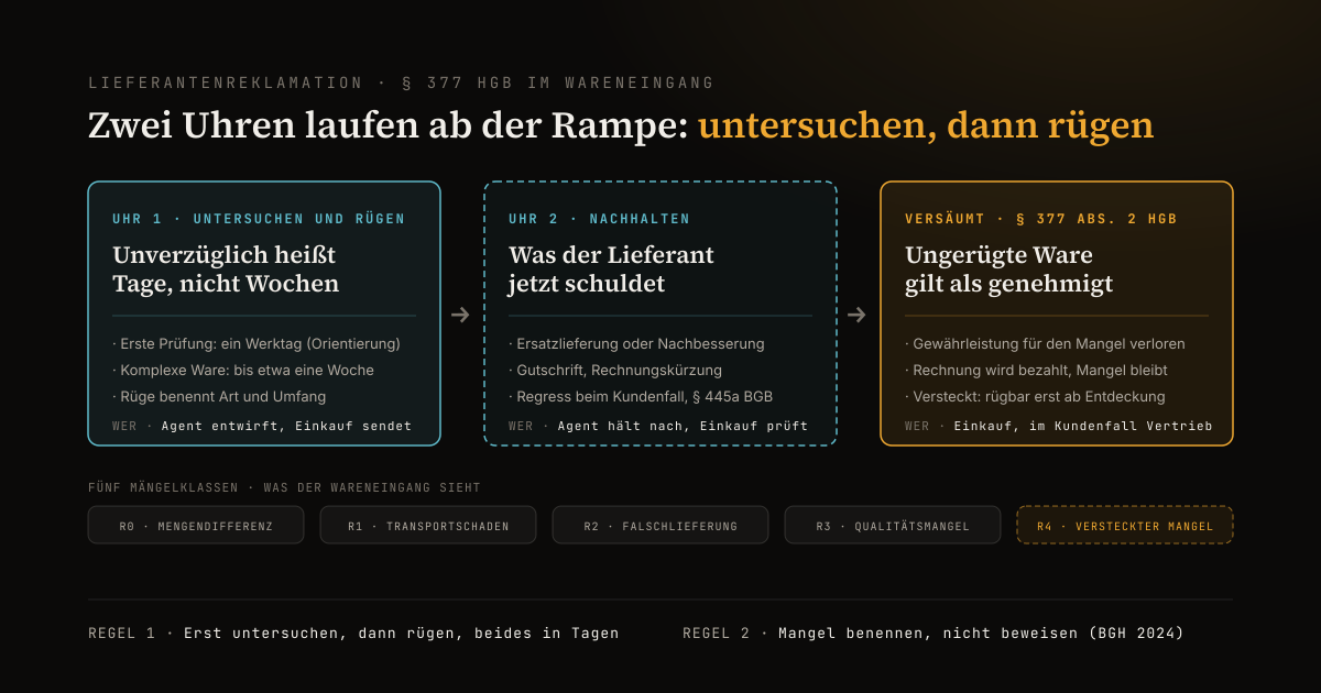 Zwei Uhren der Lieferantenreklamation nach § 377 HGB: unverzüglich untersuchen und rügen, danach Ersatz und Gutschrift nachhalten, fünf Mängelklassen R0 bis R4