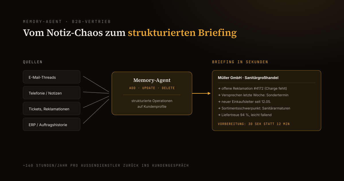 Datenfluss von Anruf, E-Mail und Ticket über einen Memory-Agenten in ein kompaktes Kundenprofil