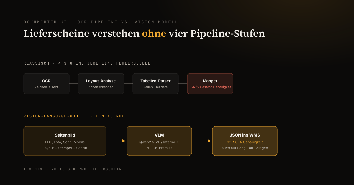 Vergleich klassisches OCR-Pipeline versus visuelles Vision-Language-Modell für Lieferscheine und Datenblätter